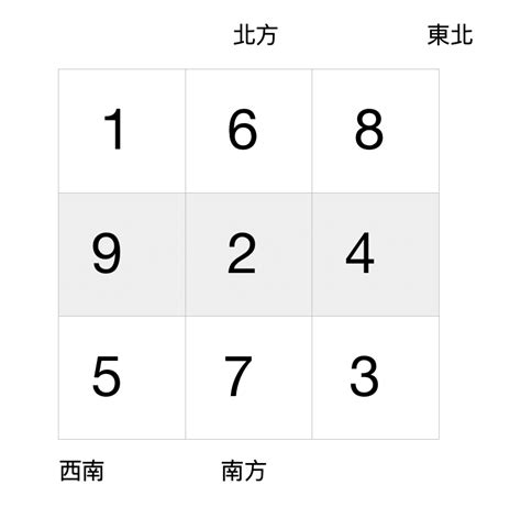 王亭之九運|風水雜誌《新玄機》——玄圈八一八：王亭之中州派斗數傳承再遭。